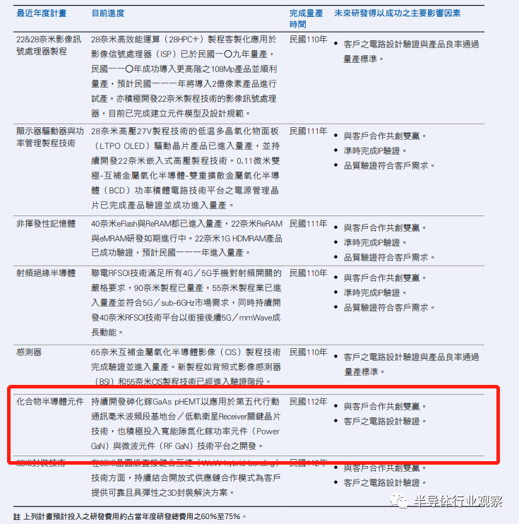 圖源：聯電財報